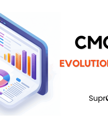 CMO Evolution & AI-Powered Future: 15-Year Retrospective and Forecast Intelligence